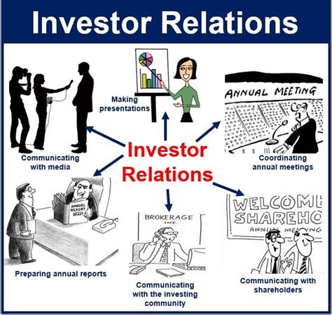 INVESTOR RELATIONS .